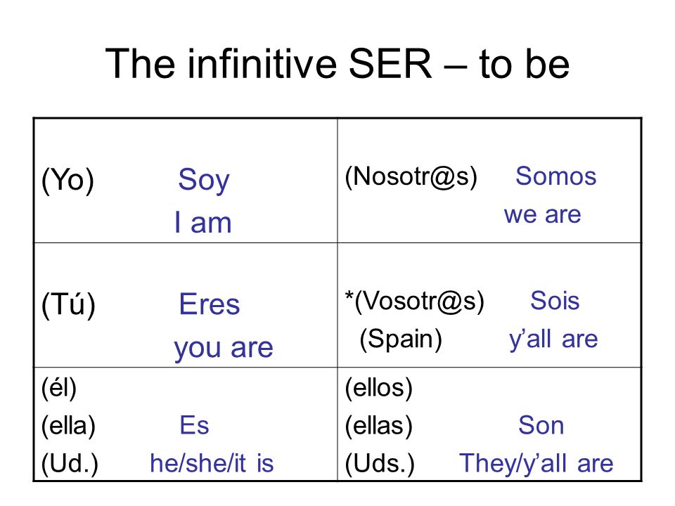 The infinitive SER – to be (Yo) Soy I am Somos we are (Tú) Eres you are Sois (Spain) y’all are (él) (ella) Es (Ud.) he/she/it is (ellos) (ellas) Son (Uds.) They/y’all are