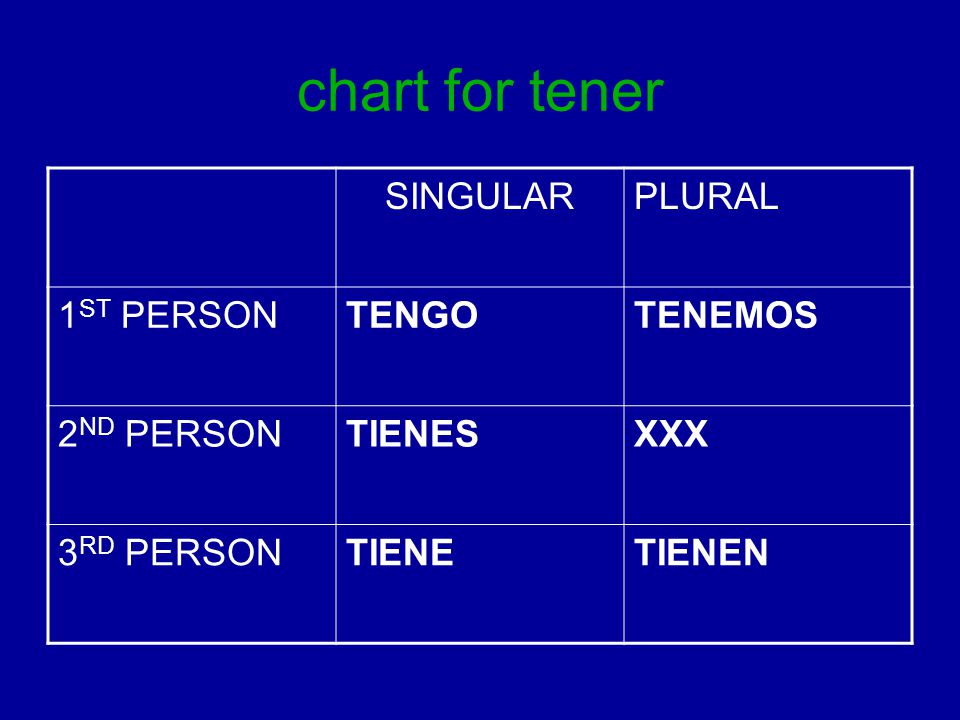chart for tener SINGULARPLURAL 1 ST PERSONTENGOTENEMOS 2 ND PERSONTIENESXXX 3 RD PERSONTIENETIENEN