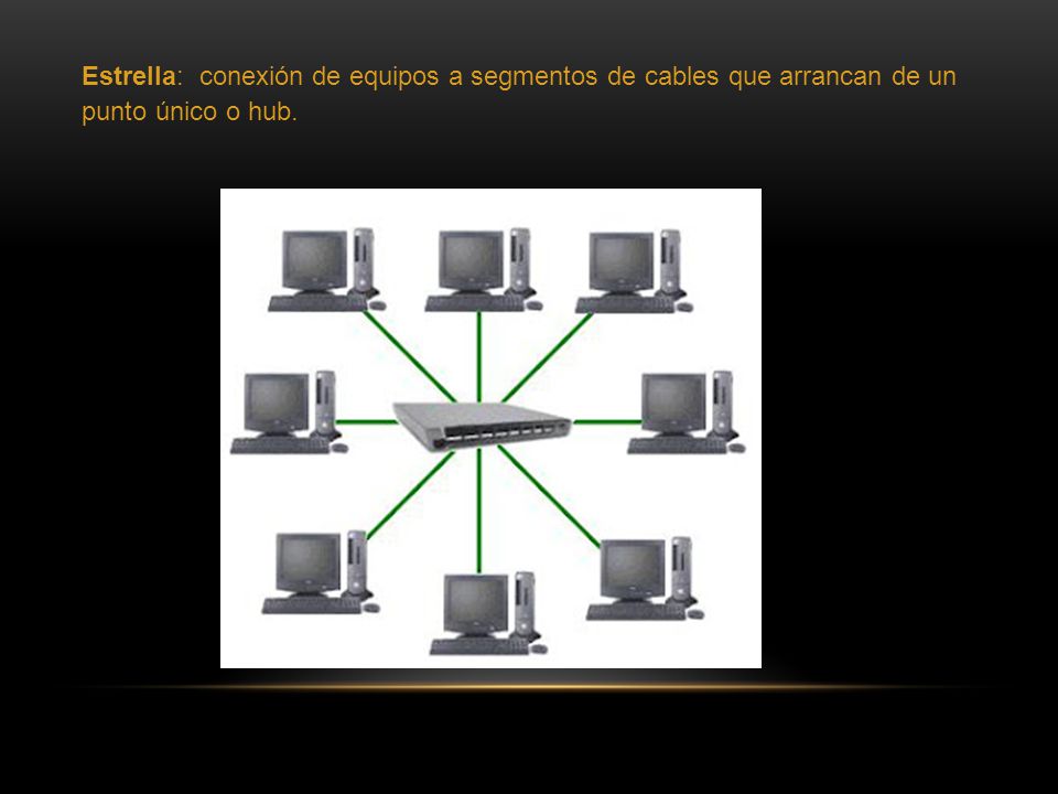 Estrella: conexión de equipos a segmentos de cables que arrancan de un punto único o hub.