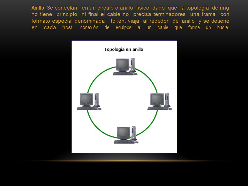 Anillo : S e conectan en un circulo o anillo físico dado que la topologia de ring no tiene principio ni final el cable no precisa terminadores una trama con formato especial denominada token, viaja al rededor del anillo y se detiene en cada host.