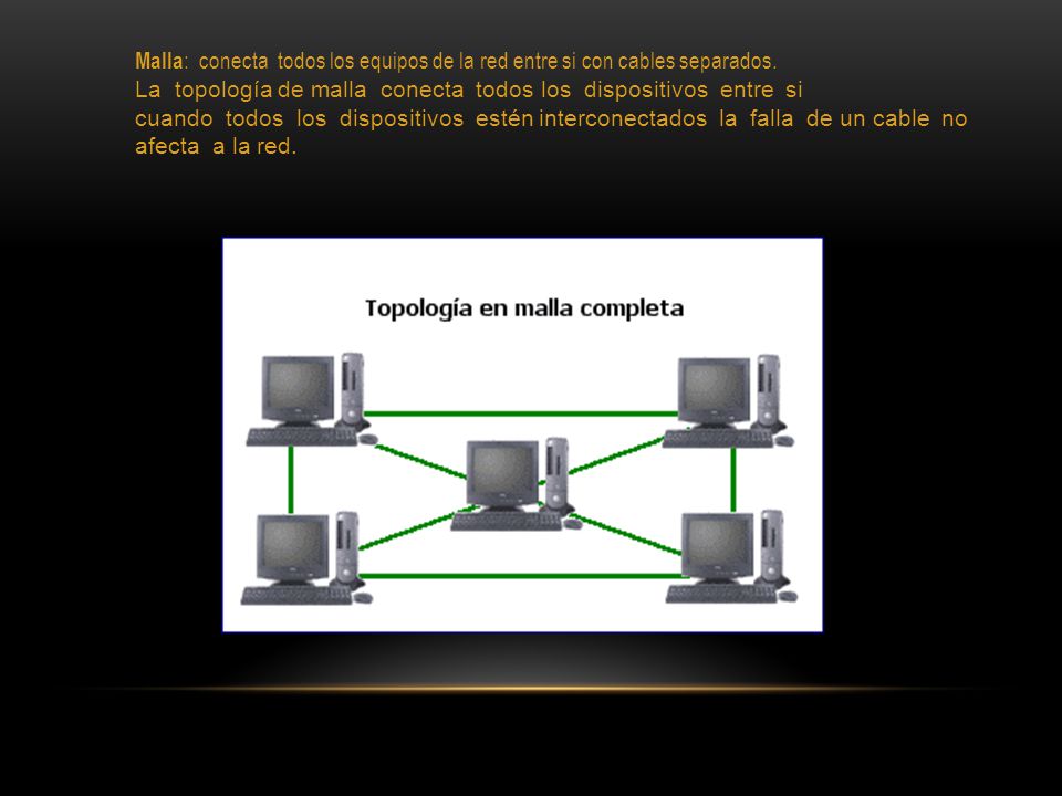 Malla : conecta todos los equipos de la red entre si con cables separados.