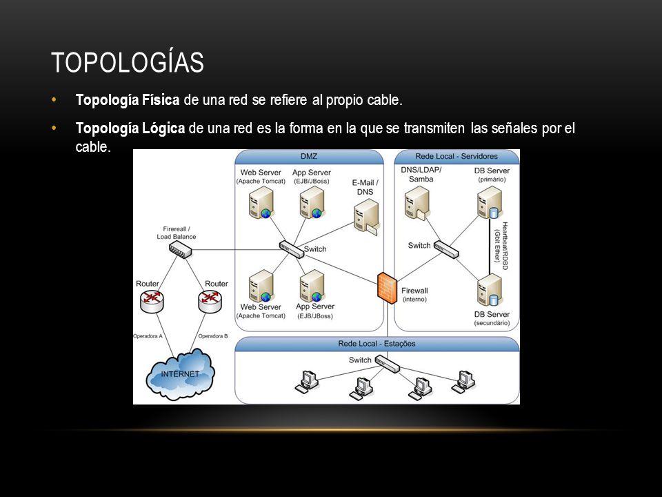 TOPOLOGÍAS Topología Física de una red se refiere al propio cable.