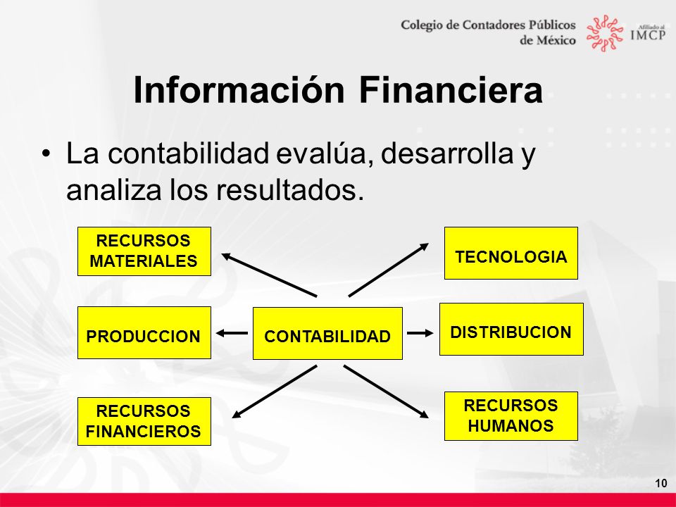 10 Información Financiera La contabilidad evalúa, desarrolla y analiza los resultados.