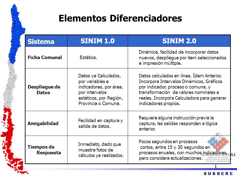 Elementos Diferenciadores Sistema SINIM 1.0SINIM 2.0 Ficha Comunal Estática.