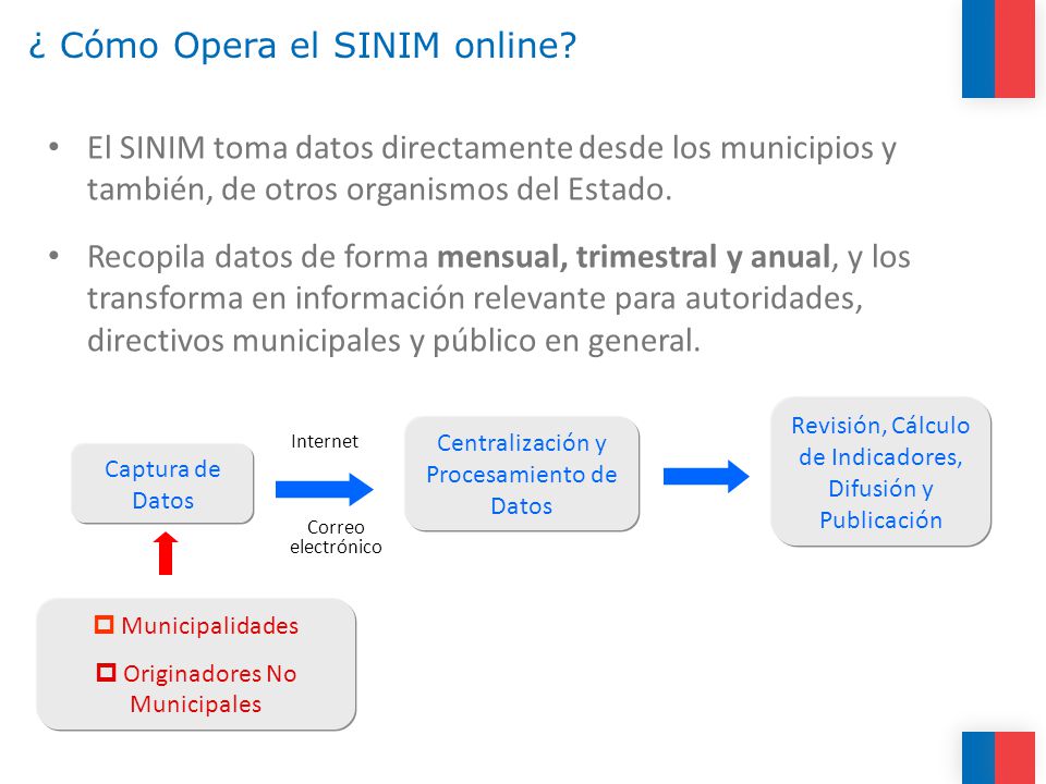 ¿ Cómo Opera el SINIM online.