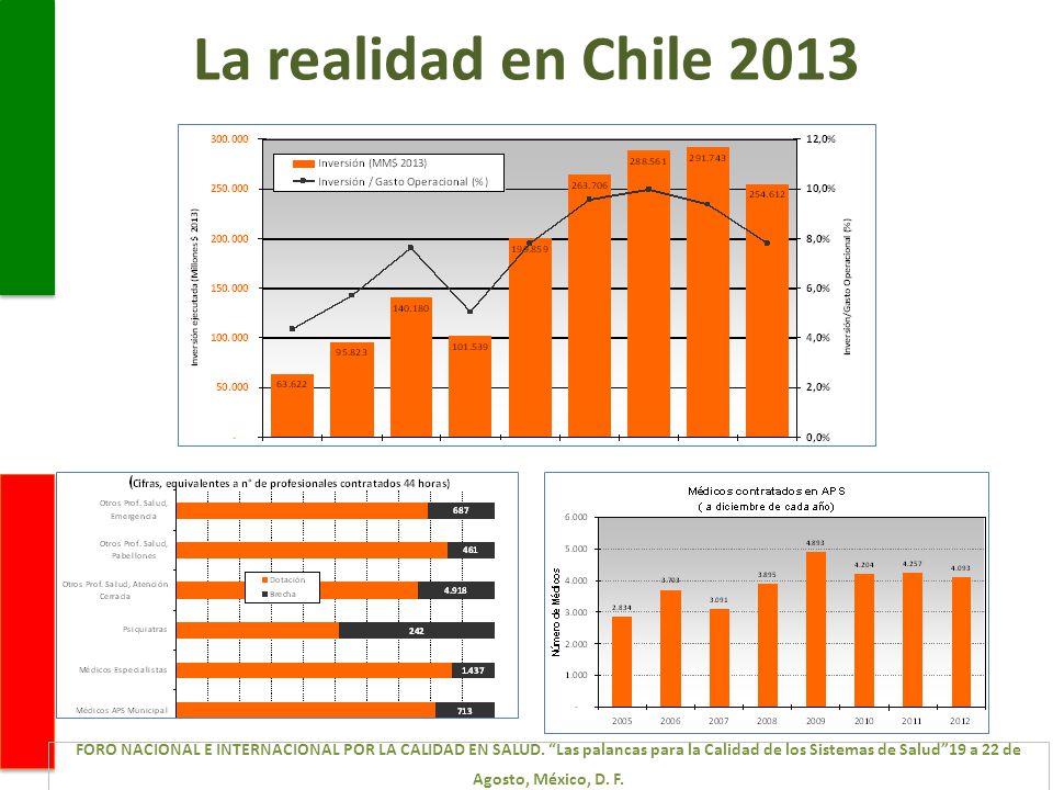 La realidad en Chile 2013 FORO NACIONAL E INTERNACIONAL POR LA CALIDAD EN SALUD.
