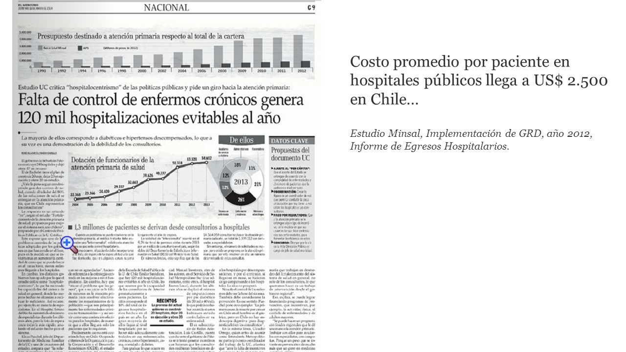Costo promedio por paciente en hospitales públicos llega a US$ en Chile… Estudio Minsal, Implementación de GRD, año 2012, Informe de Egresos Hospitalarios.