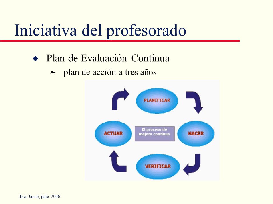 Inés Jacob, julio 2006 Iniciativa del profesorado u Plan de Evaluación Continua ä plan de acción a tres años