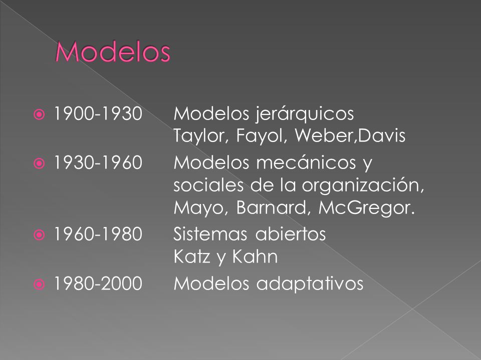  Modelos jerárquicos Taylor, Fayol, Weber,Davis  Modelos mecánicos y sociales de la organización, Mayo, Barnard, McGregor.