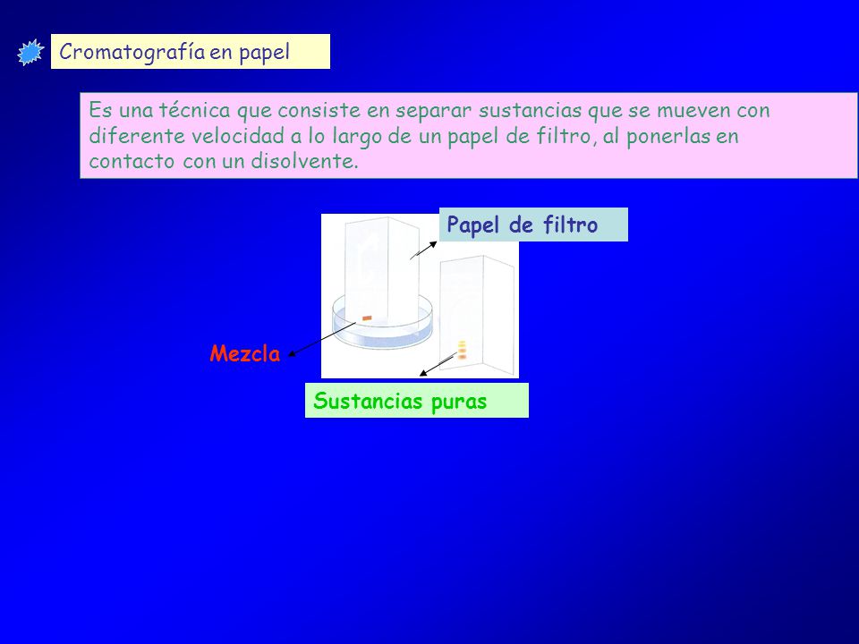 Cromatografía en papel Es una técnica que consiste en separar sustancias que se mueven con diferente velocidad a lo largo de un papel de filtro, al ponerlas en contacto con un disolvente.