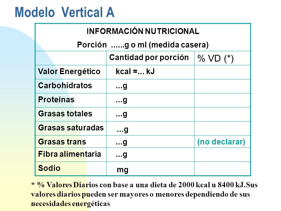 Modelo Vertical A INFORMACIÓN NUTRICIONAL Porción......g o ml (medida casera) Cantidad por porción % VD (*) Valor Energético kcal =...