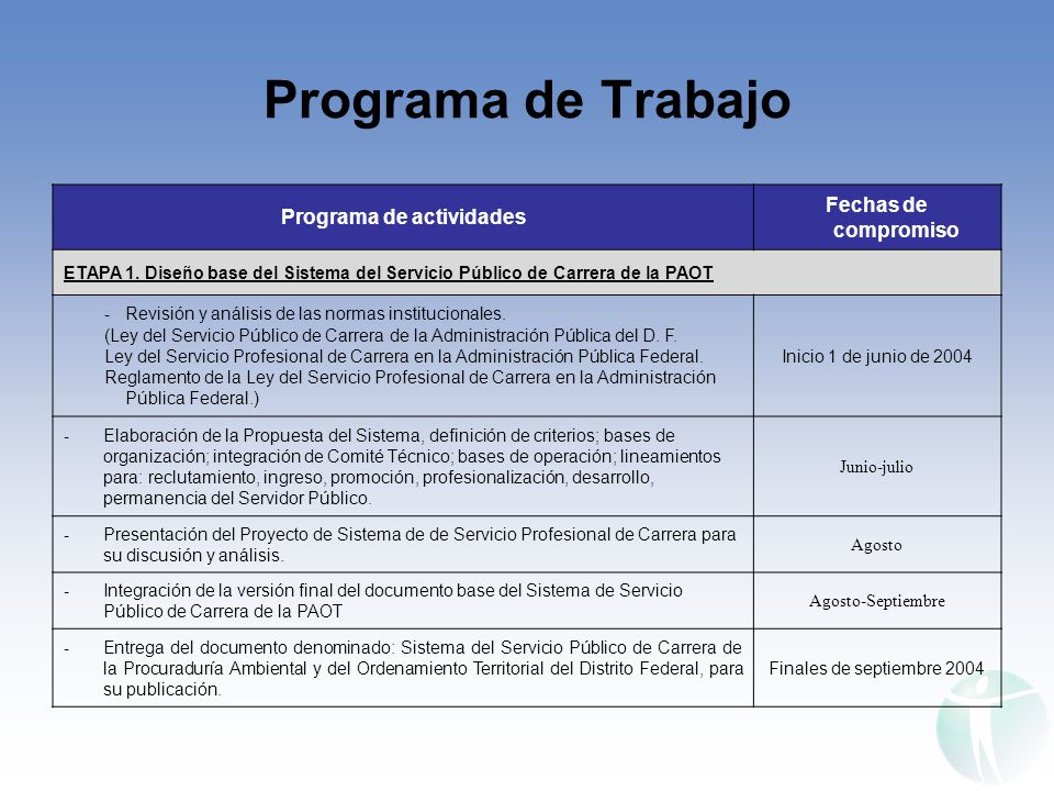 Programa de Trabajo Programa de actividades Fechas de compromiso ETAPA 1.