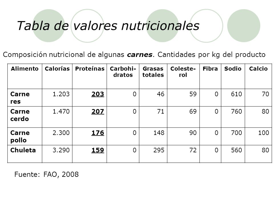 Composicion Nutricional De La Carne De Res Noticias De Carne 0677