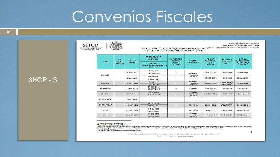 Convenios Fiscales SHCP