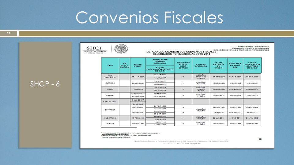 Convenios Fiscales SHCP