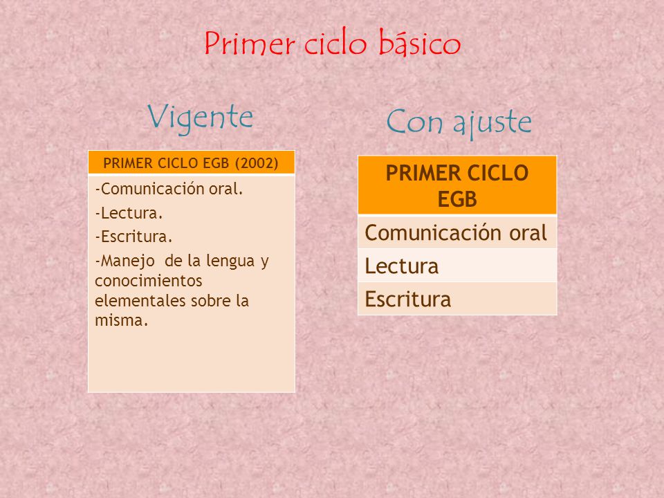 PRIMER CICLO EGB (2002) -Comunicación oral. -Lectura.