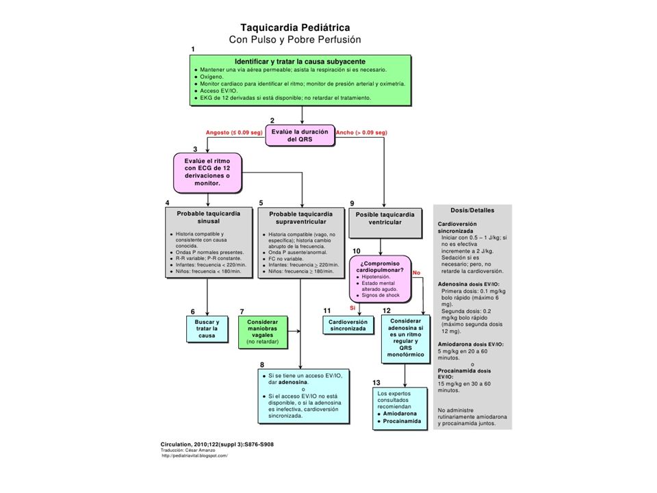 ARRITMIAS EN PEDIATRIA - ppt descargar