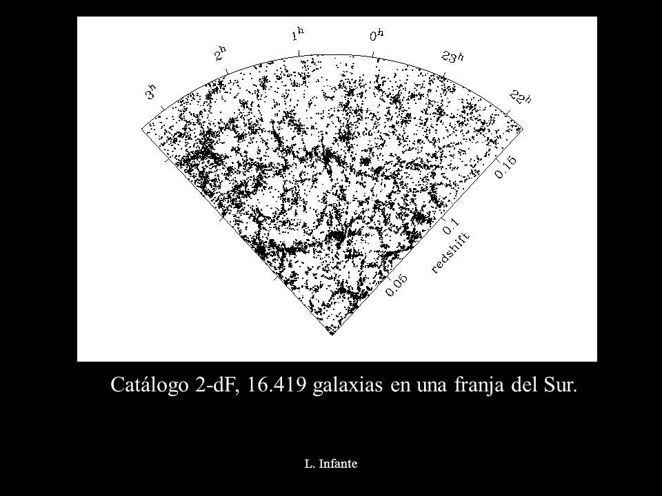 Catálogo 2-dF, galaxias en una franja del Sur.