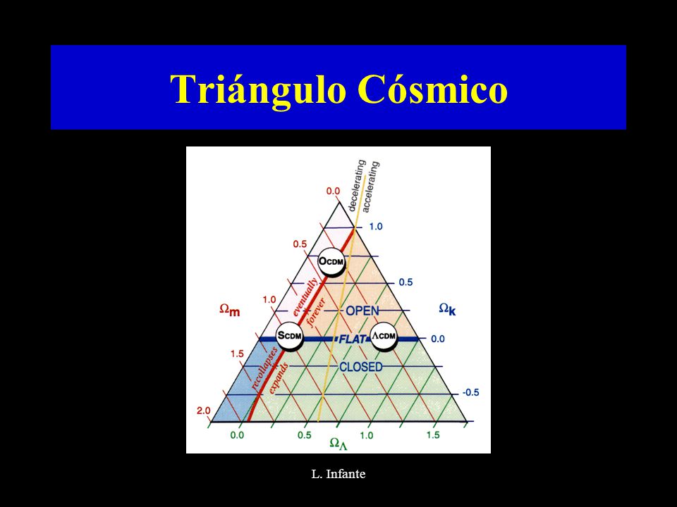 L. Infante Triángulo Cósmico