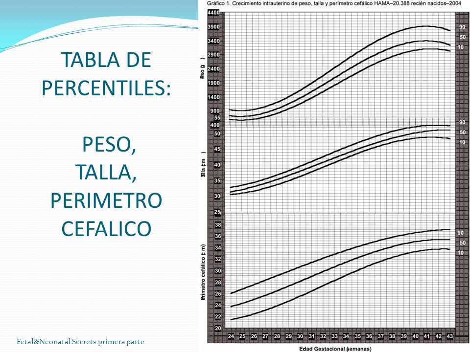 TABLA DE PERCENTILES: PESO, TALLA, PERIMETRO CEFALICO Fetal&Neonatal Secrets primera parte