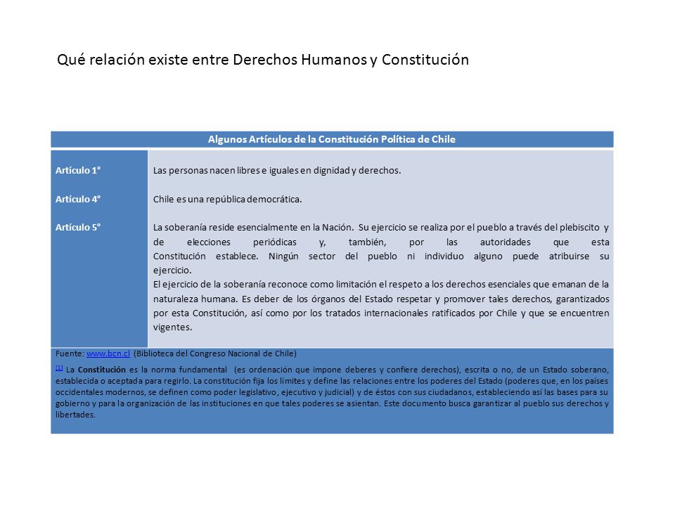 Algunos Artículos de la Constitución Política de Chile Artículo 1° Artículo 4° Artículo 5° Las personas nacen libres e iguales en dignidad y derechos.