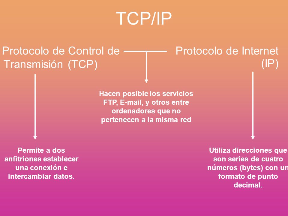 TCP/IP Protocolo de Control de Transmisión (TCP) Permite a dos anfitriones establecer una conexión e intercambiar datos.