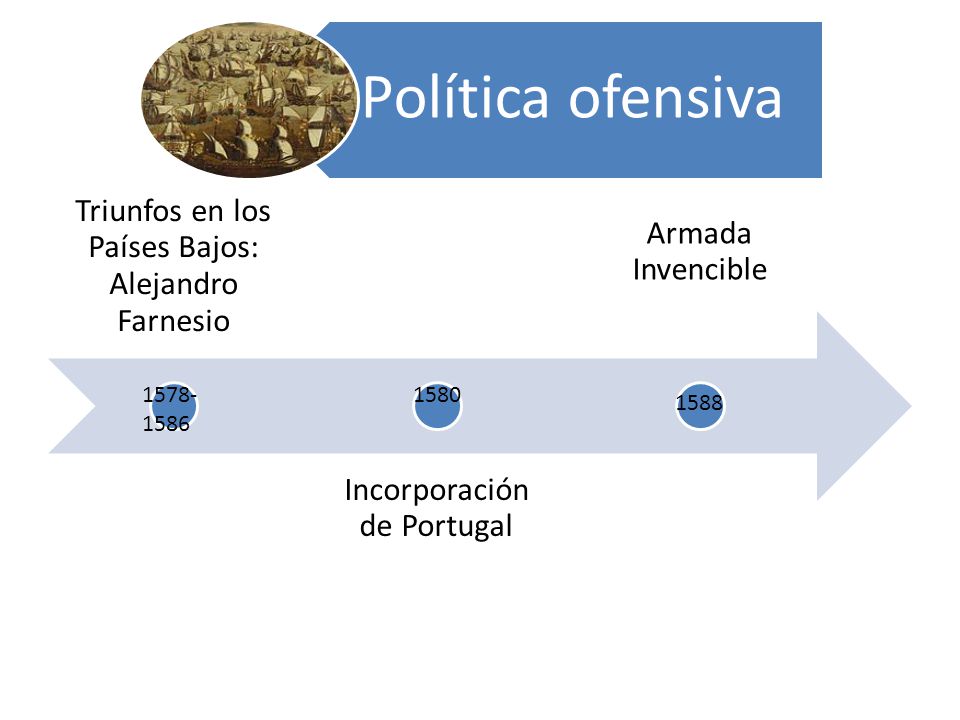 Política ofensiva Triunfos en los Países Bajos: Alejandro Farnesio Incorporación de Portugal Armada Invencible