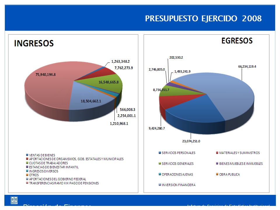 Dirección de Finanzas Jefatura de Servicios de Estadística Institucional PRESUPUESTO EJERCIDO 2008