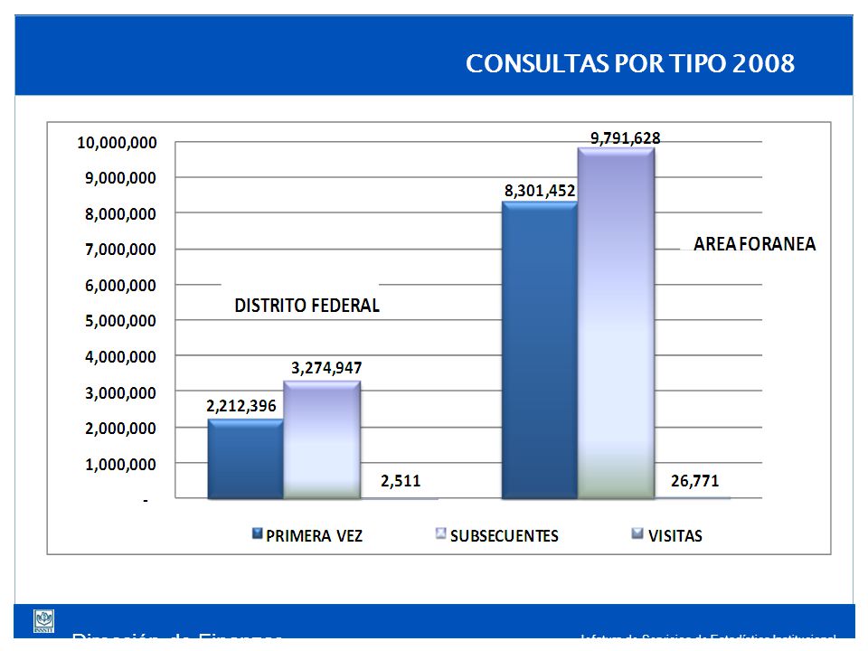 Dirección de Finanzas Jefatura de Servicios de Estadística Institucional CONSULTAS POR TIPO 2008