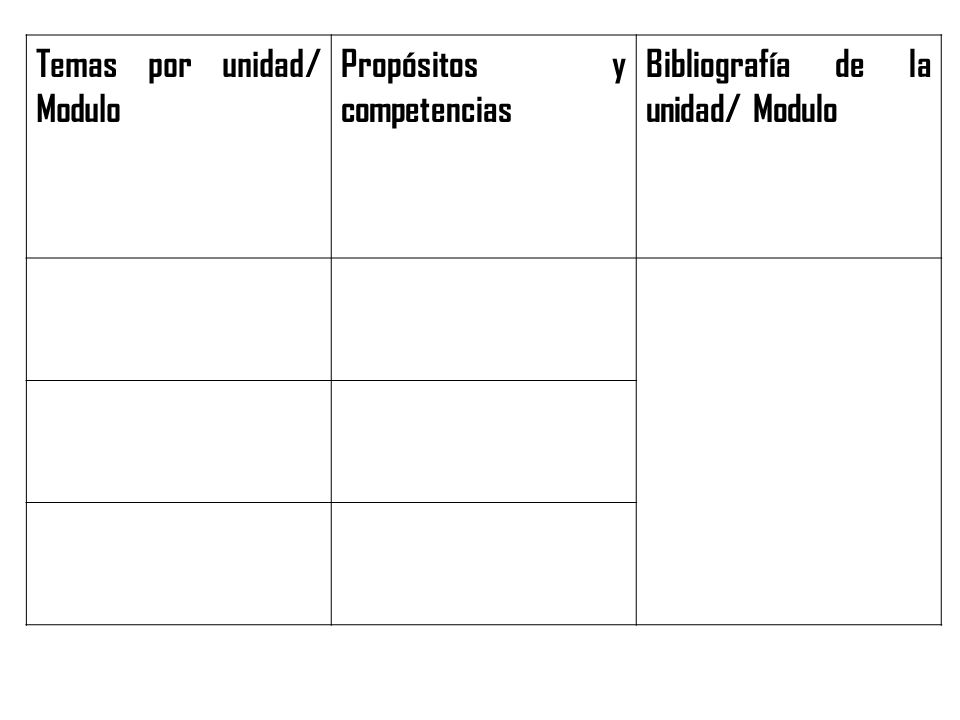 Temas por unidad/ Modulo Propósitos y competencias Bibliografía de la unidad/ Modulo