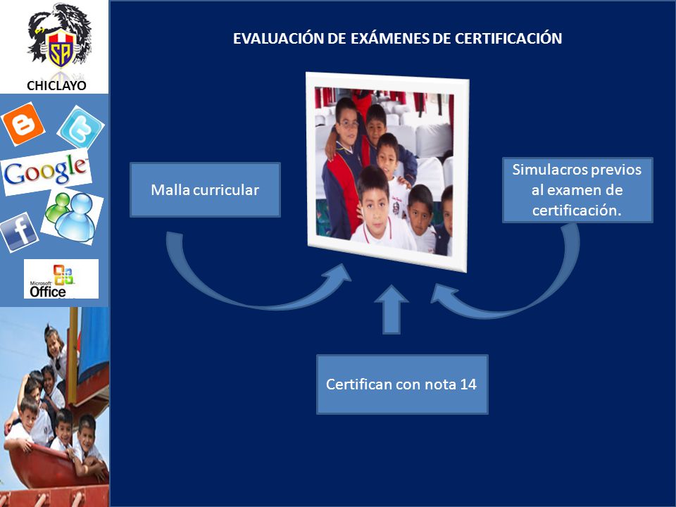 CHICLAYO EVALUACIÓN DE EXÁMENES DE CERTIFICACIÓN Malla curricular Simulacros previos al examen de certificación.