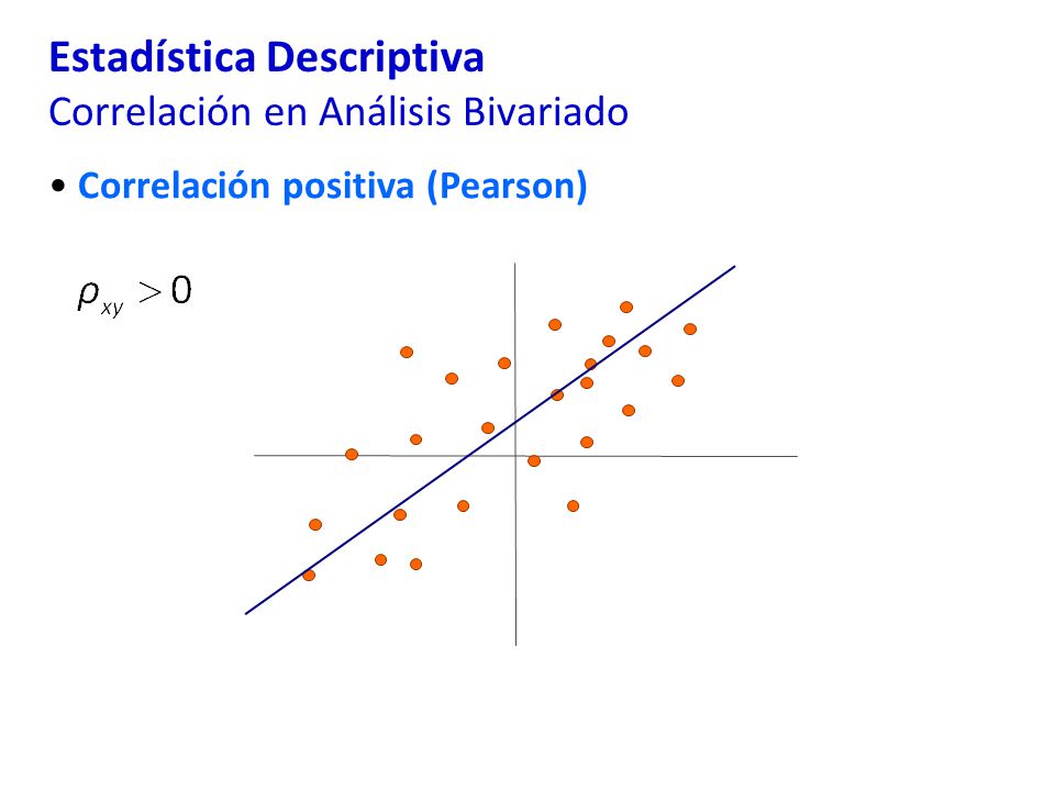 Estadística Descriptiva Correlación en Análisis Bivariado Correlación positiva (Pearson)