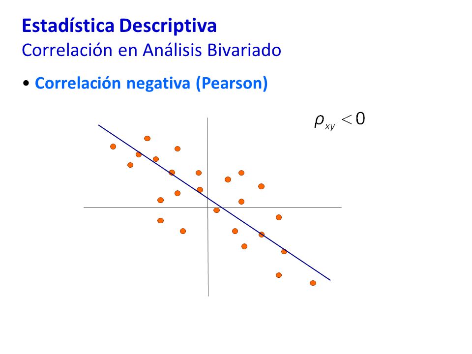 Estadística Descriptiva Correlación en Análisis Bivariado Correlación negativa (Pearson)