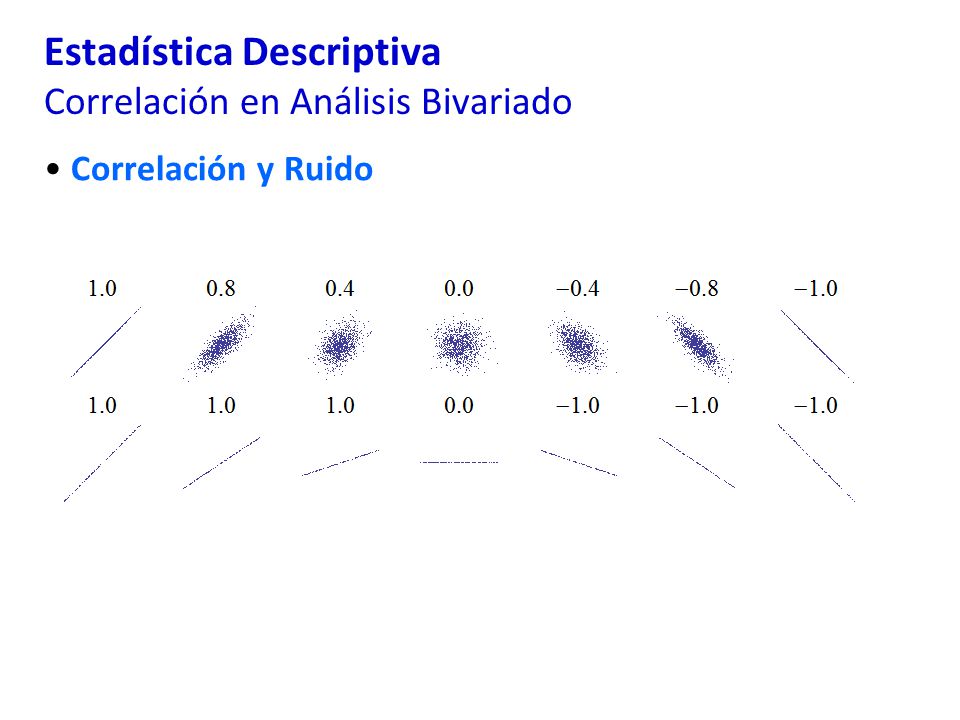 Estadística Descriptiva Correlación en Análisis Bivariado Correlación y Ruido