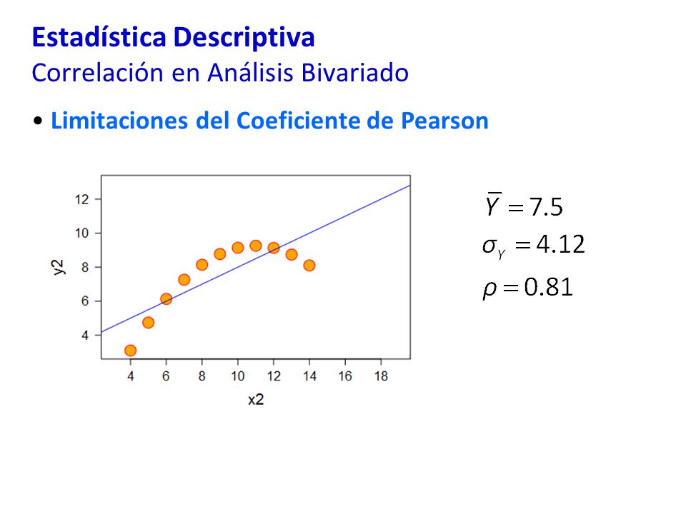 Estadística Descriptiva Correlación en Análisis Bivariado Limitaciones del Coeficiente de Pearson