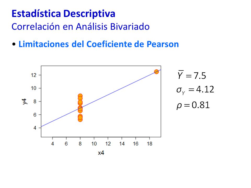 Estadística Descriptiva Correlación en Análisis Bivariado Limitaciones del Coeficiente de Pearson