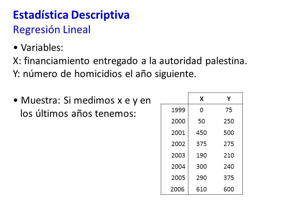 Estadística Descriptiva Regresión Lineal Variables: X: financiamiento entregado a la autoridad palestina.