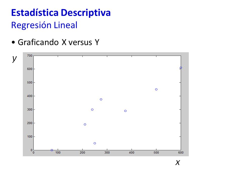 Estadística Descriptiva Regresión Lineal Graficando X versus Y