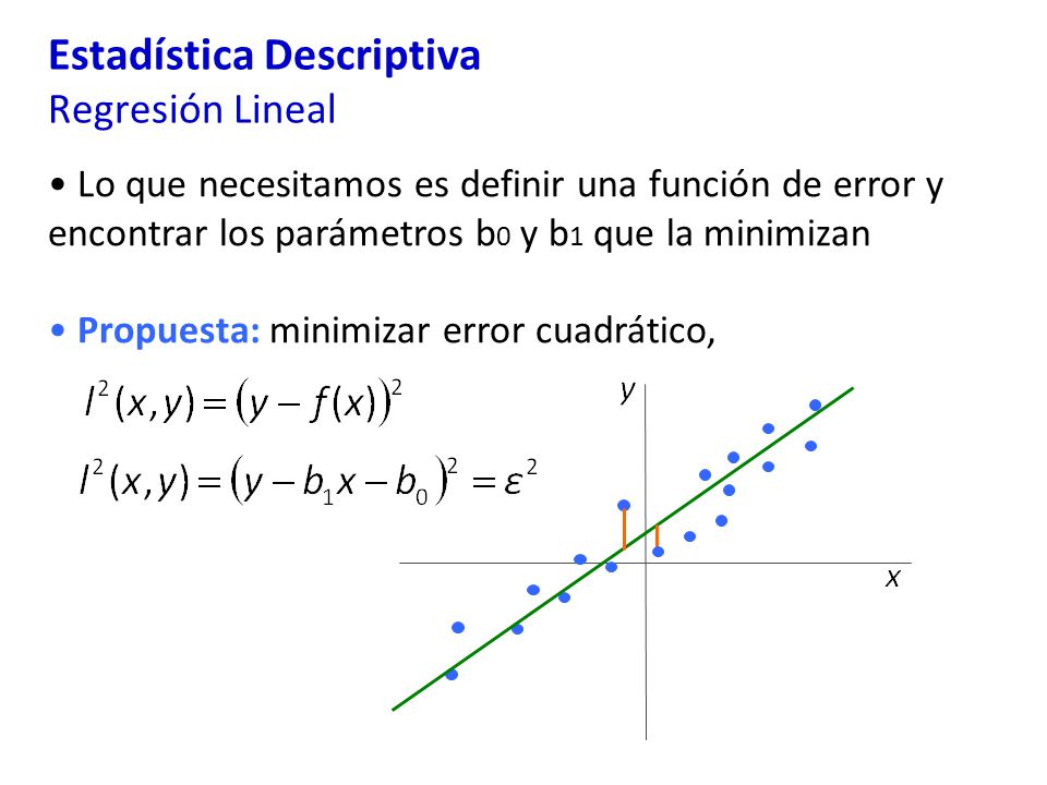 Estadística Descriptiva Regresión Lineal Lo que necesitamos es definir una función de error y encontrar los parámetros b 0 y b 1 que la minimizan Propuesta: minimizar error cuadrático,