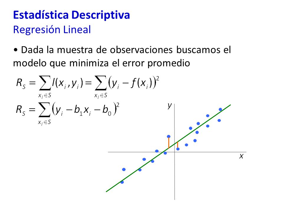 Estadística Descriptiva Regresión Lineal Dada la muestra de observaciones buscamos el modelo que minimiza el error promedio