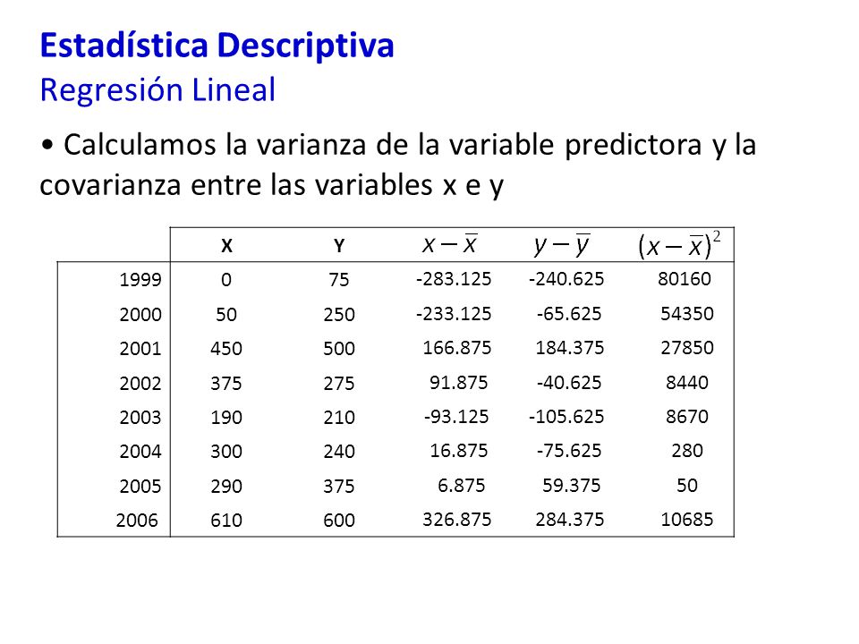 Estadística Descriptiva Regresión Lineal Calculamos la varianza de la variable predictora y la covarianza entre las variables x e y XY