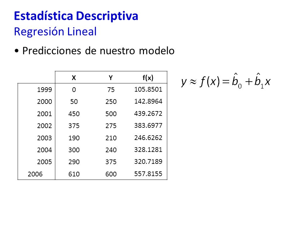 Estadística Descriptiva Regresión Lineal Predicciones de nuestro modelo XYf(x)