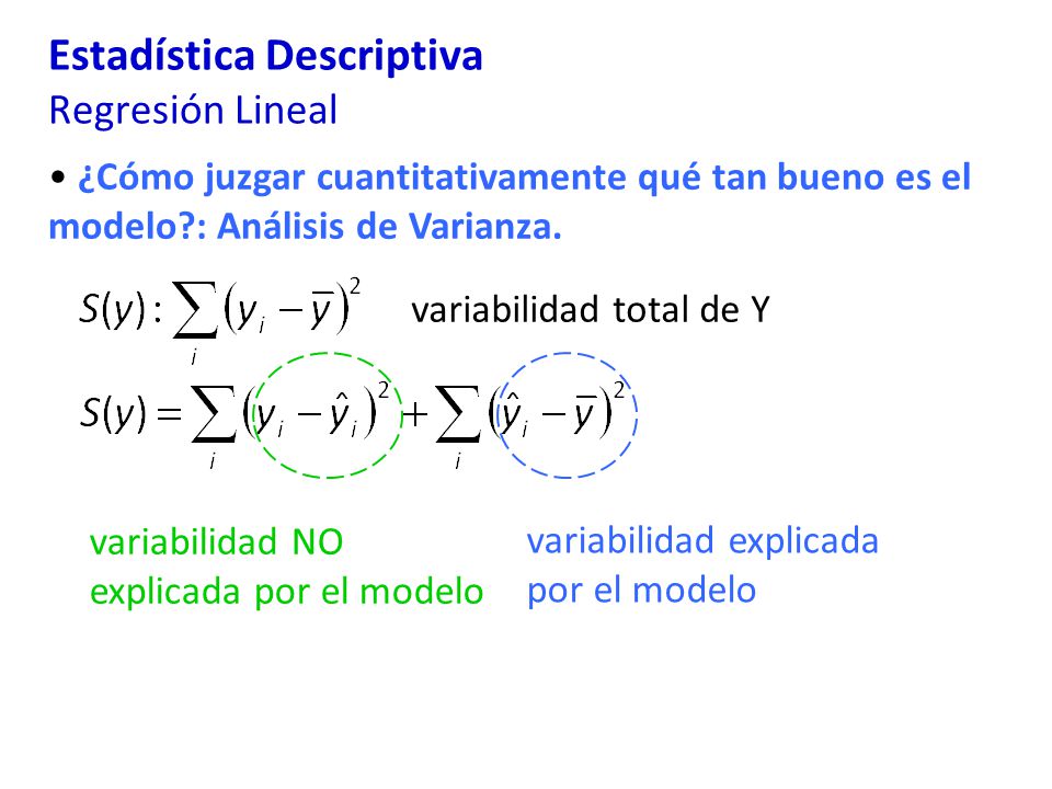 Estadística Descriptiva Regresión Lineal ¿Cómo juzgar cuantitativamente qué tan bueno es el modelo : Análisis de Varianza.