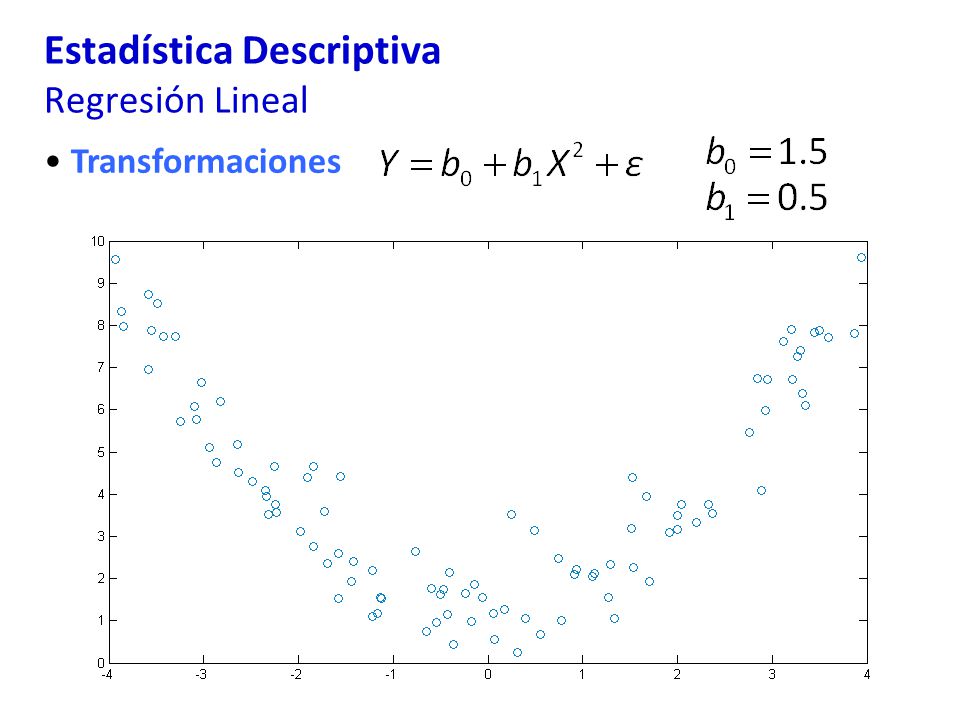 Estadística Descriptiva Regresión Lineal Transformaciones