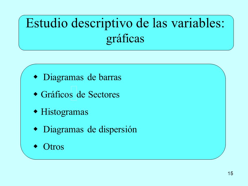 15  Diagramas de barras  Gráficos de Sectores  Histogramas  Diagramas de dispersión  Otros Estudio descriptivo de las variables: gráficas