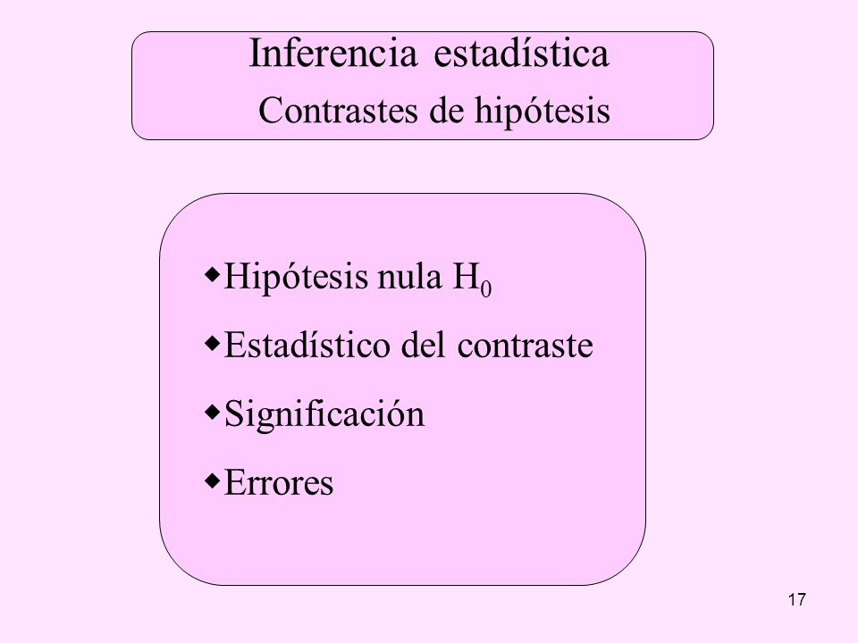 17 Inferencia estadística Contrastes de hipótesis  Hipótesis nula H 0  Estadístico del contraste  Significación  Errores