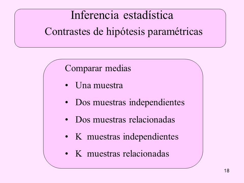 18 Inferencia estadística Contrastes de hipótesis paramétricas Comparar medias Una muestra Dos muestras independientes Dos muestras relacionadas K muestras independientes K muestras relacionadas