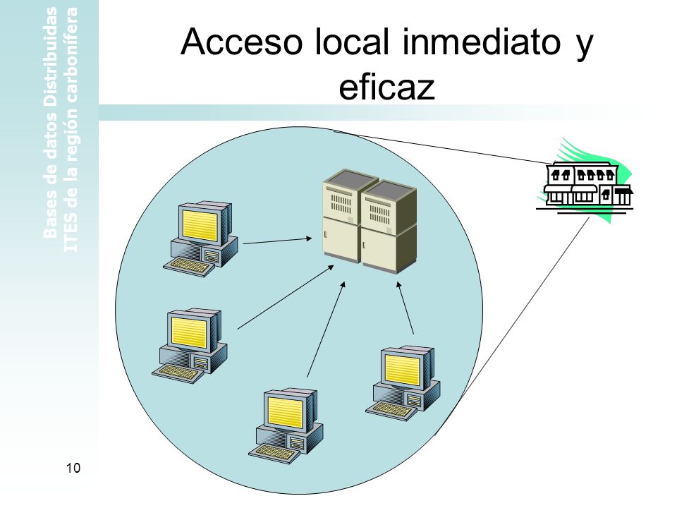 Bases de datos Distribuidas ITES de la región carbonífera 10 Acceso local inmediato y eficaz