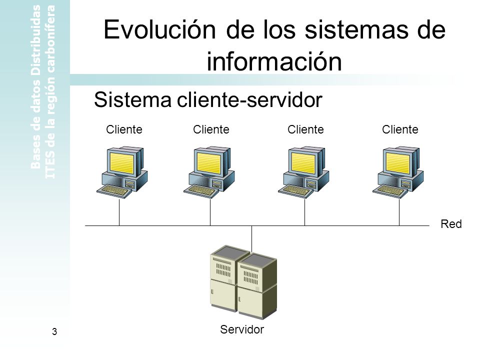 Bases de datos Distribuidas ITES de la región carbonífera 3 Evolución de los sistemas de información Sistema cliente-servidor Cliente Servidor Red