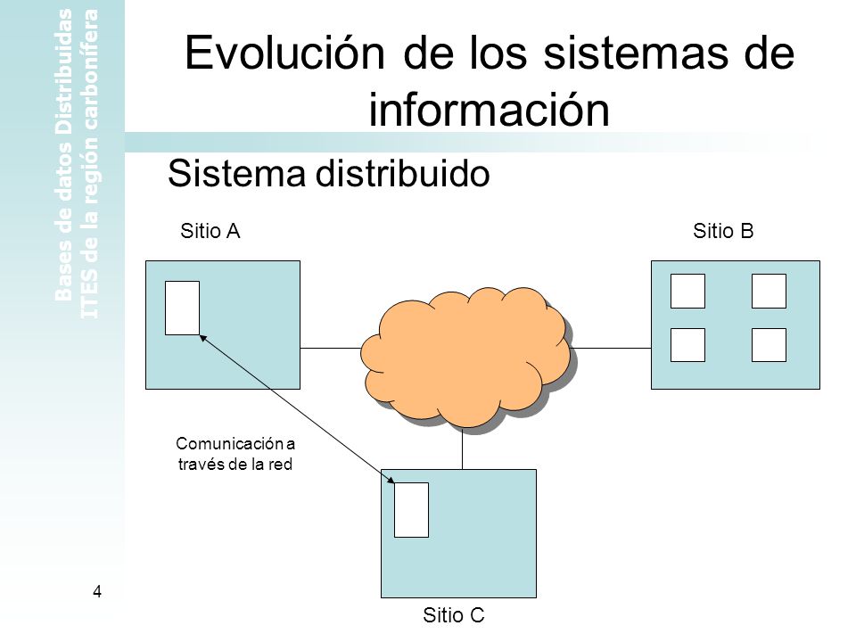 Bases de datos Distribuidas ITES de la región carbonífera 4 Evolución de los sistemas de información Sistema distribuido Sitio ASitio B Sitio C Comunicación a través de la red